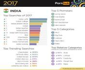 Pornhubs annual analysis on their content consumption in India from foto gay lokalk india vill